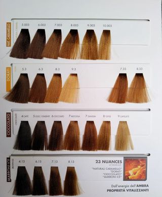 Крем-фарба для волосся Inimitable Color Hair Company 100 мл, цена | Фото